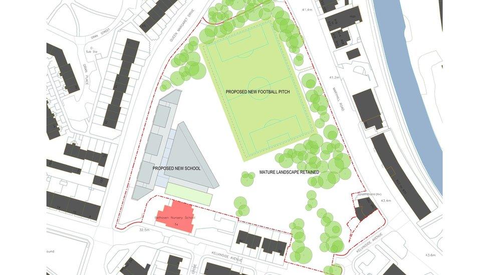 Plan of the proposed school