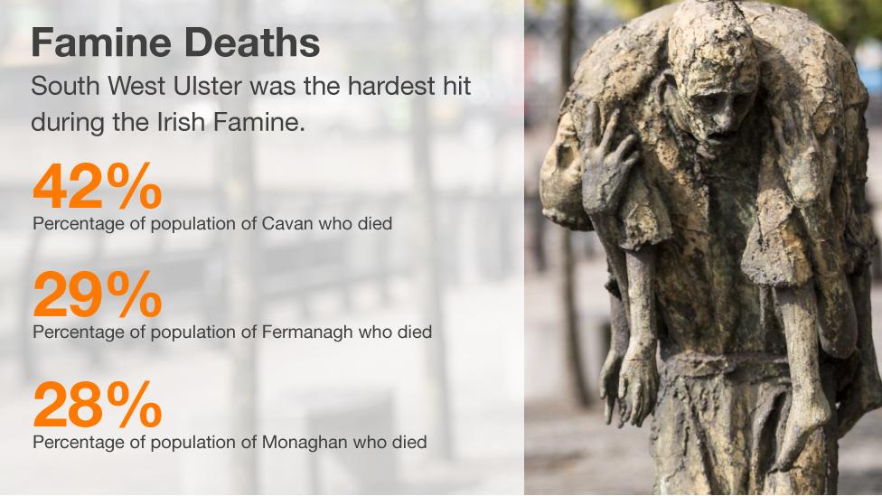 Famine Statistics