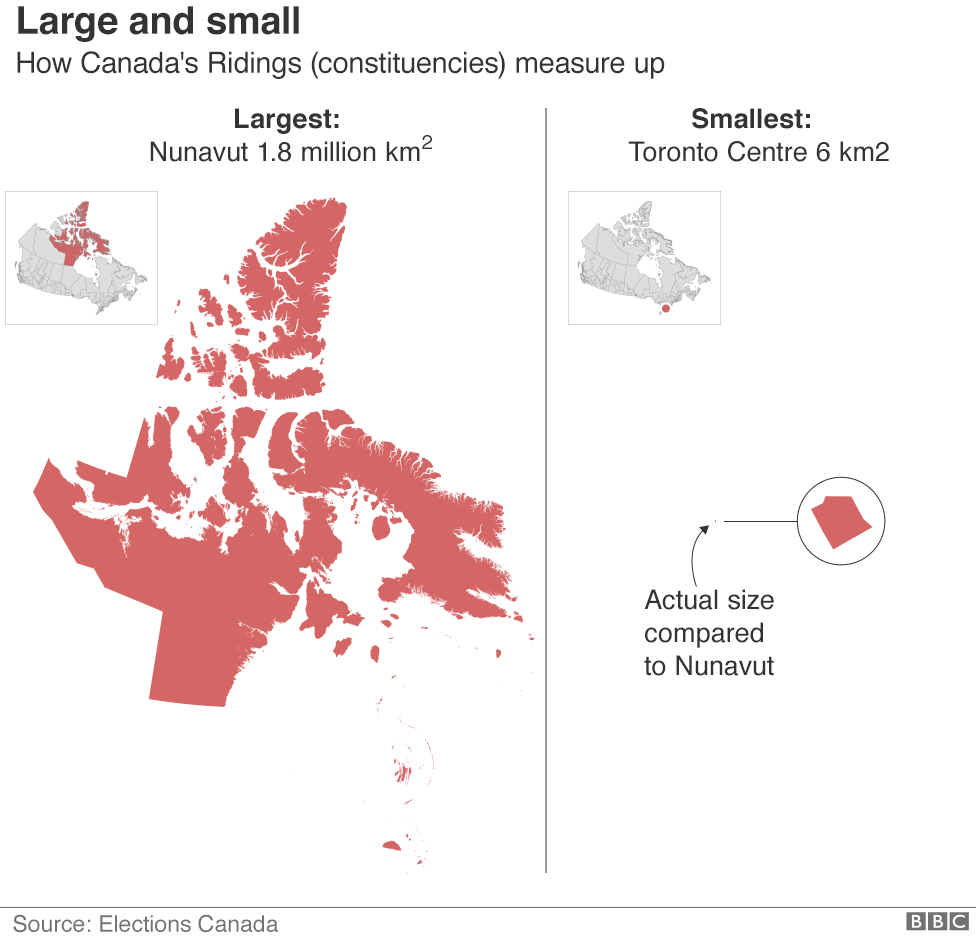 Large and small