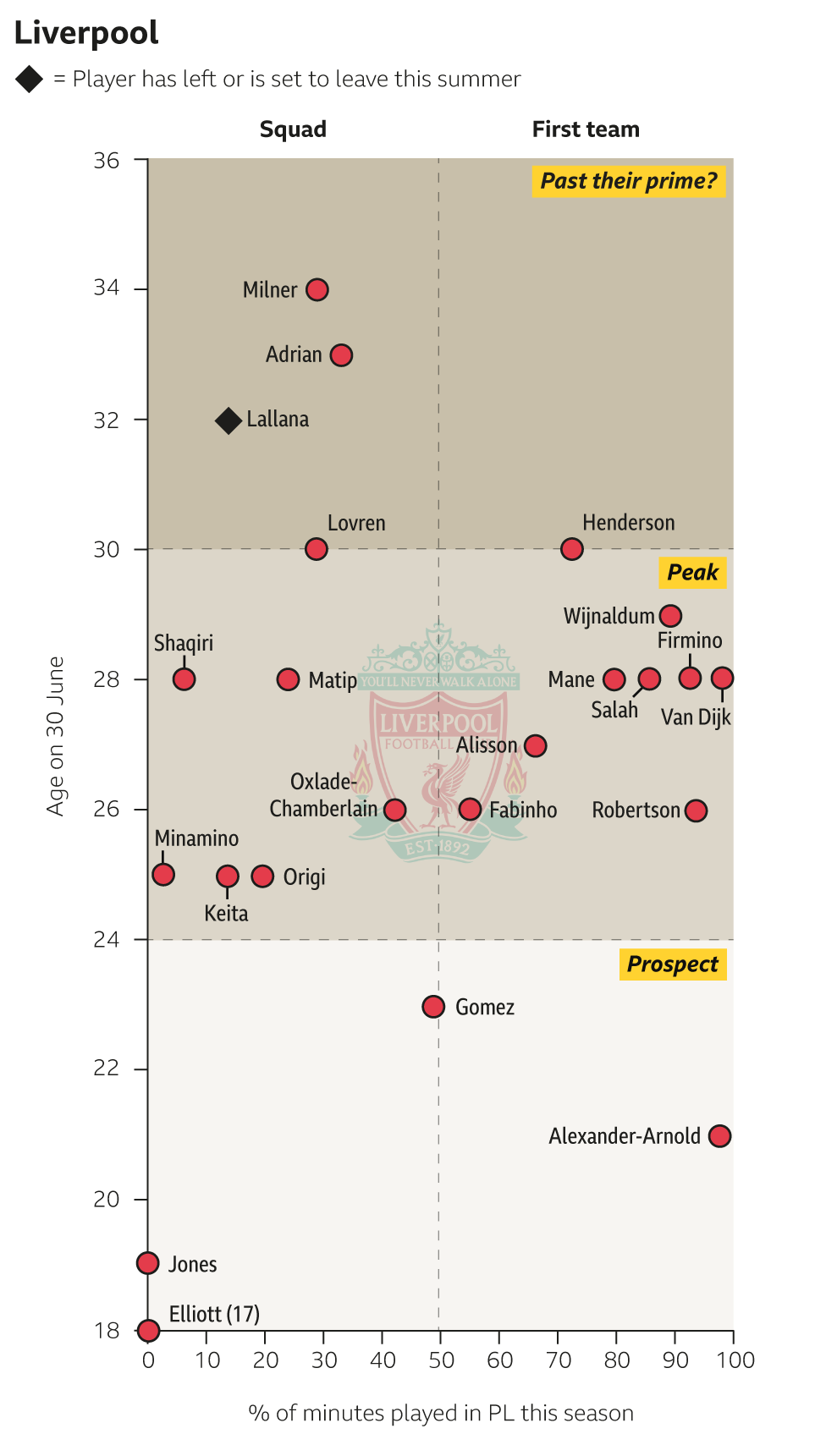 Liverpool squad graphic