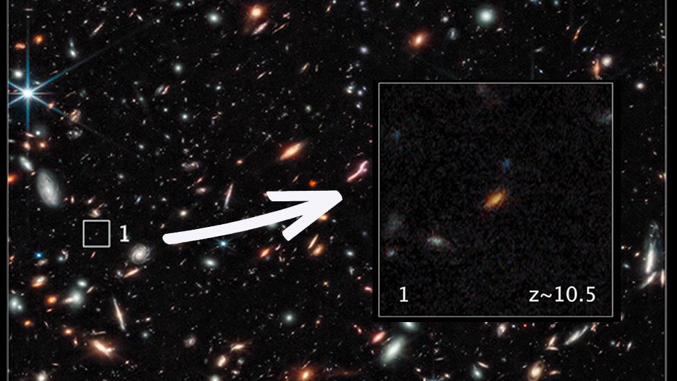 An image of lots of stars and galaxies. One is labelled (1) and there's a box with that galaxy enlarged