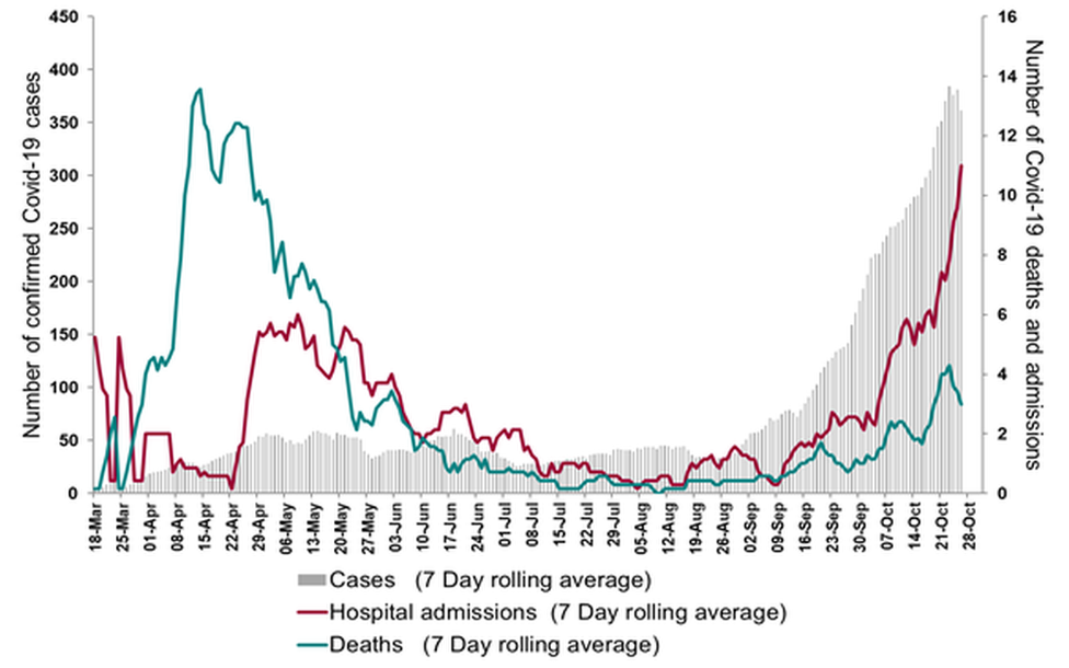 Covid cases in Bradford Royal Infirmary