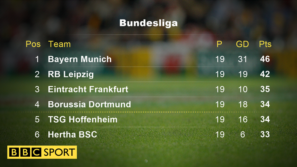 Bundesliga table