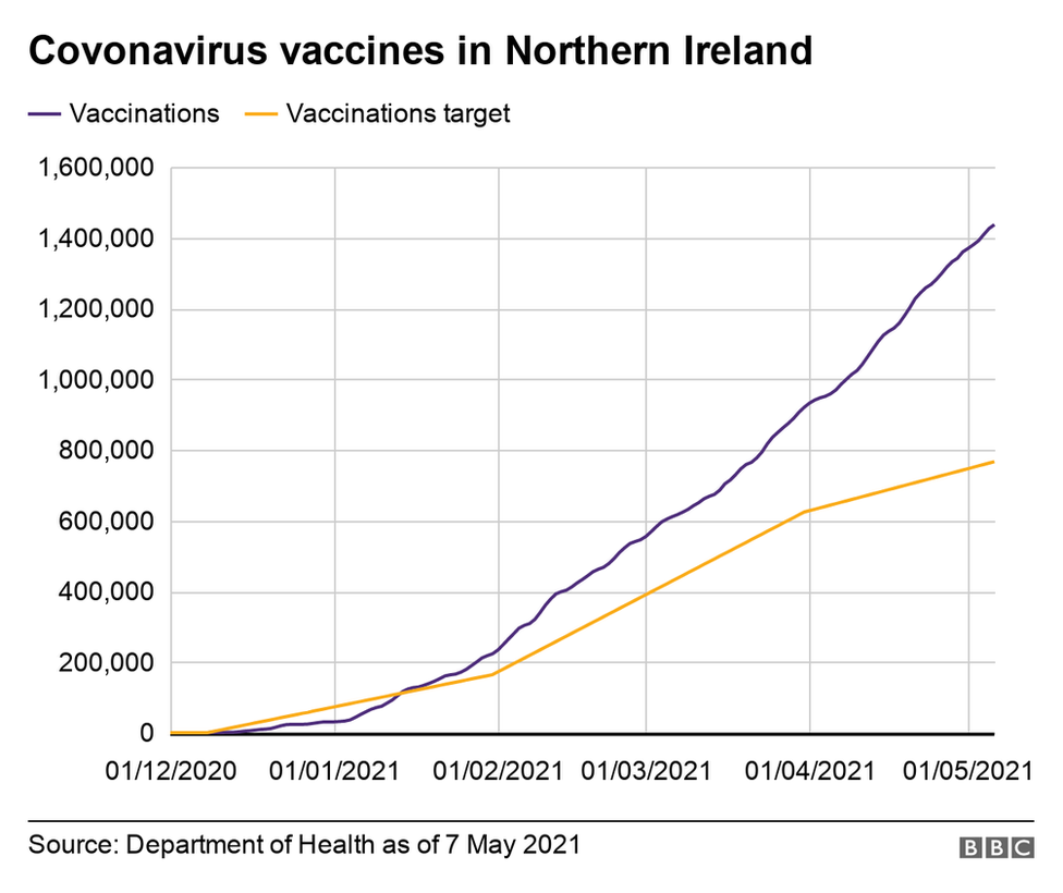 Graph showing Covid vaccine target