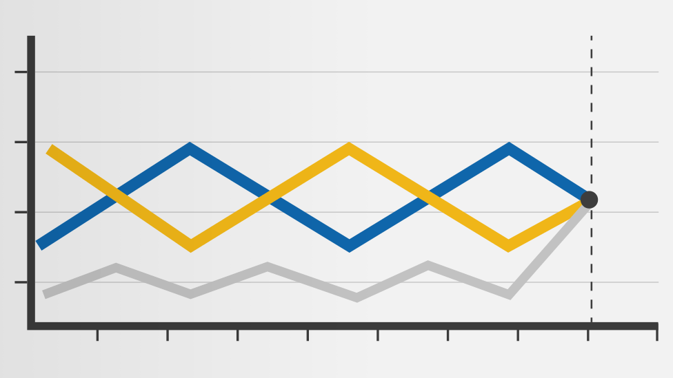 EU Referendum poll tracker