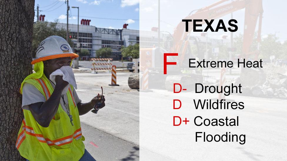 Texas scores F - extreme heat, D- drought, D wildfires, D+ Coastal flooding