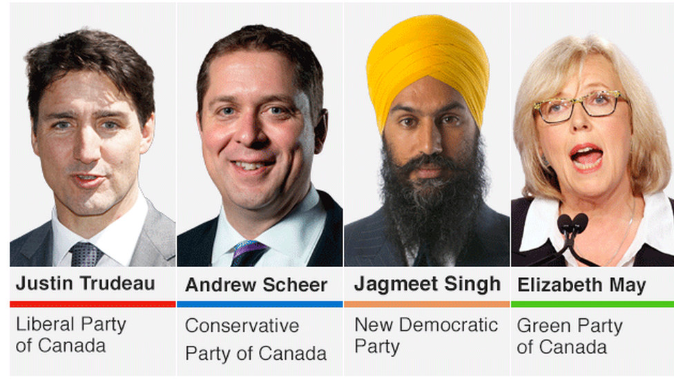 Infographic of Justin Trudeau, Andrew Scheer, Jagmeet Singh, Elizabeth May