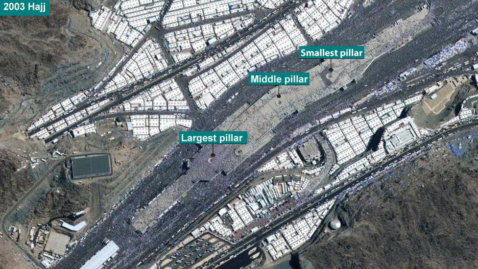 Jamarat pillars in 2003 when they were tall obelisks in circular surrounds