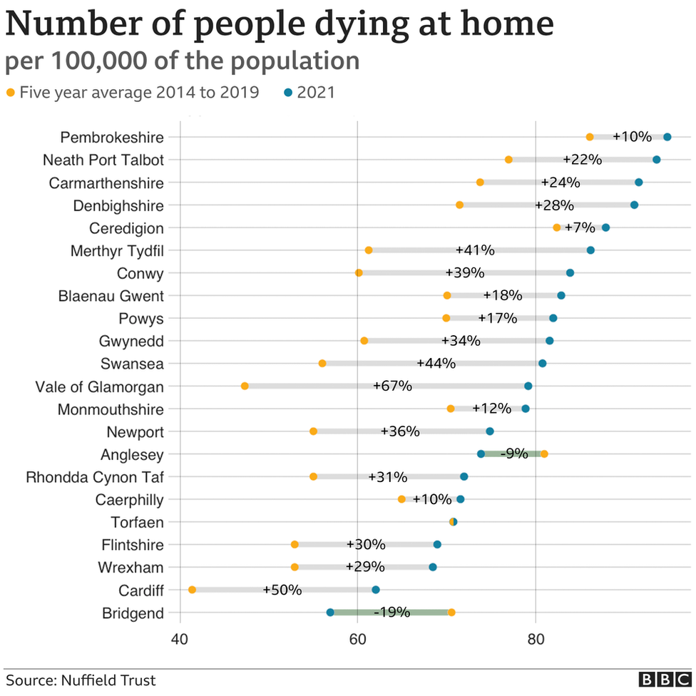 Deaths at home