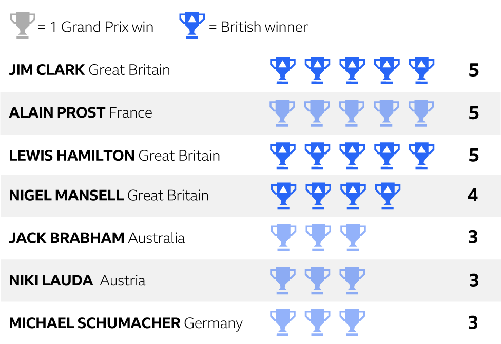 Lewis Hamilton five-times winner graphic, also including Jim Clark and Alain Prost