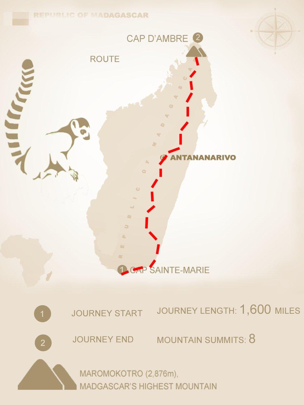 A map of Ash Dyke's route along Madagascar