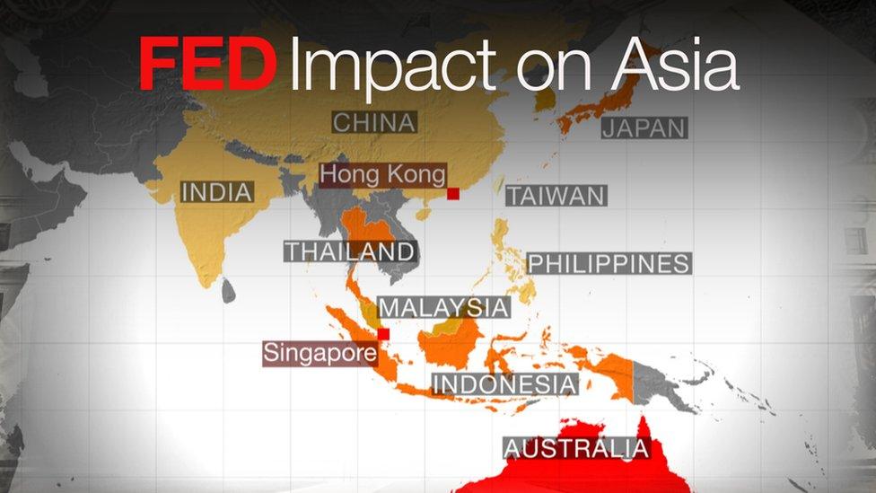 Fed impact on Asia