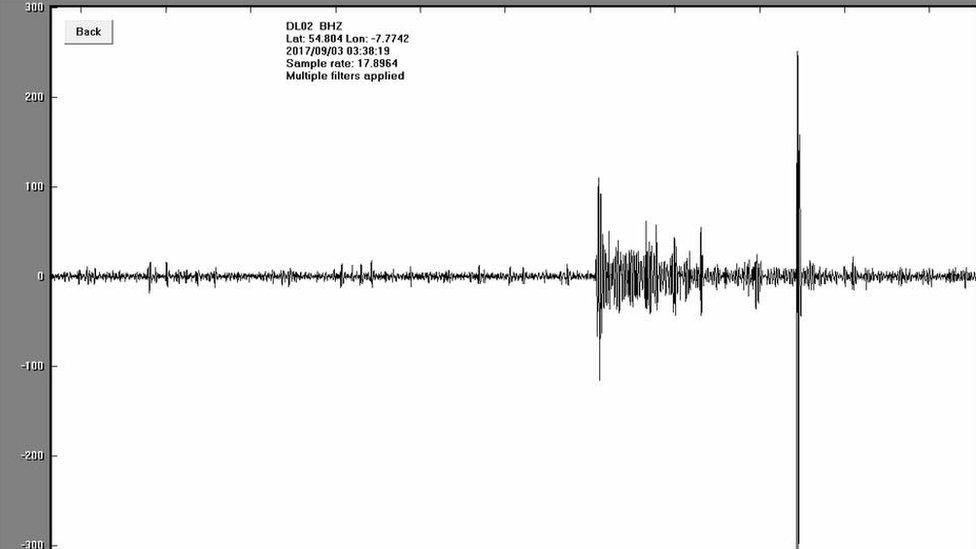 North Korea nuclear test picked up by County Donegal school