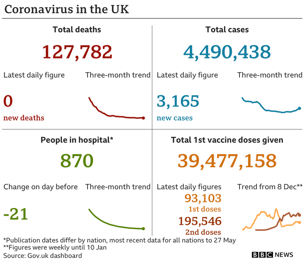 Coronavirus in the UK