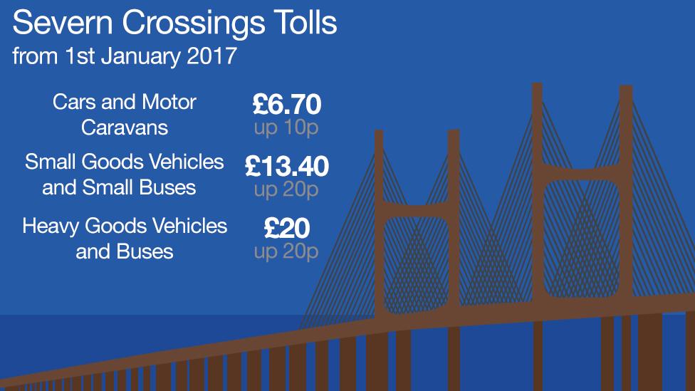 Severn Crossings tolls