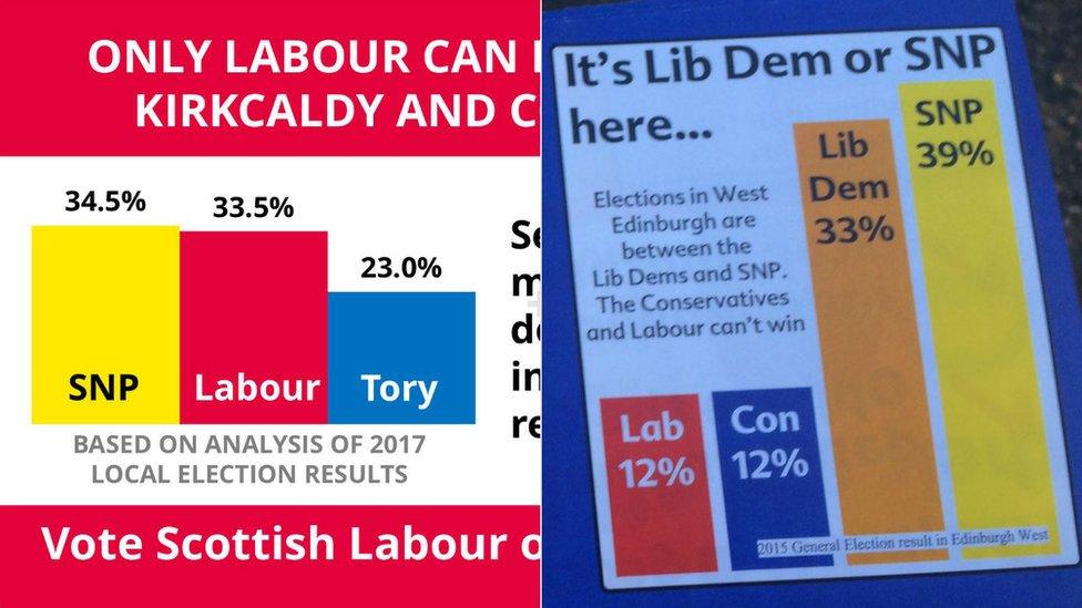 bar charts