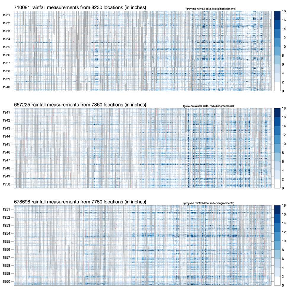 Recovered data