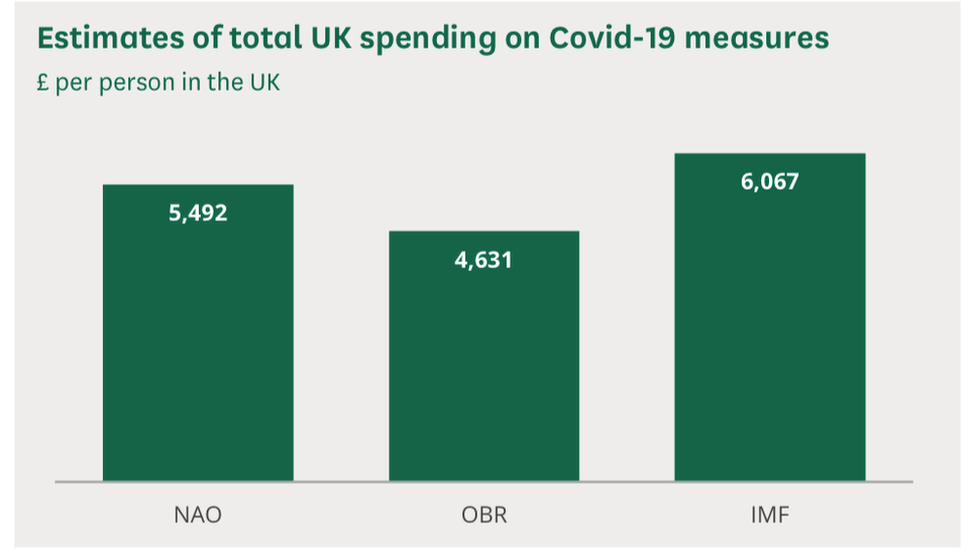 spending graph