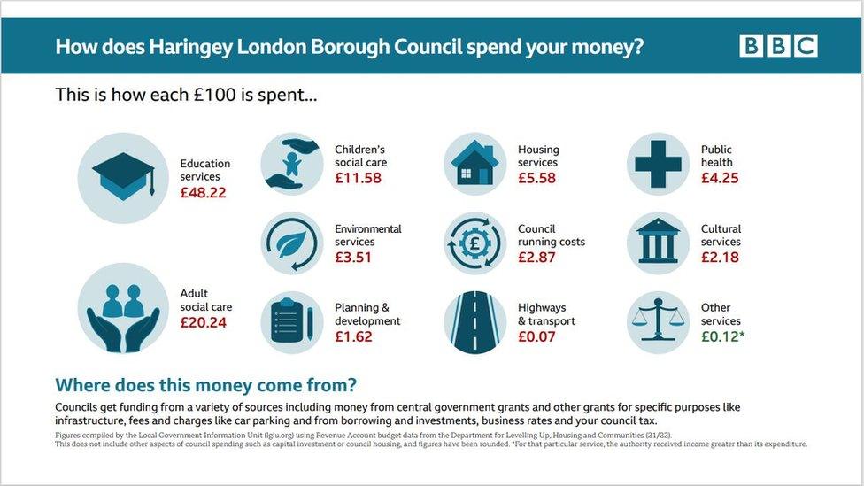 Haringey Council