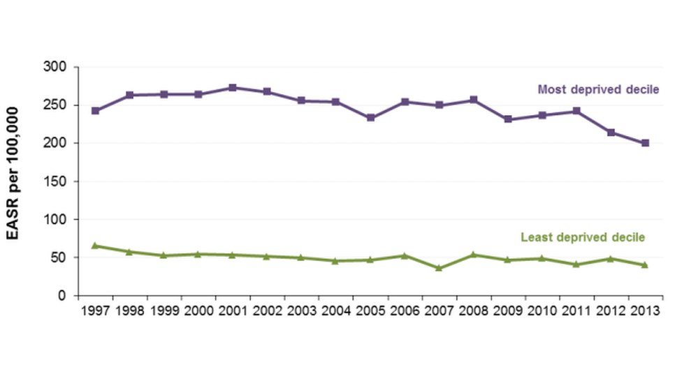 Death rate trends graph