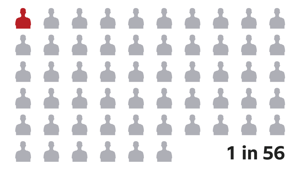 A graphic showing the number of people in Northern Ireland - one in 56 - who have died after testing positive for coronavirus