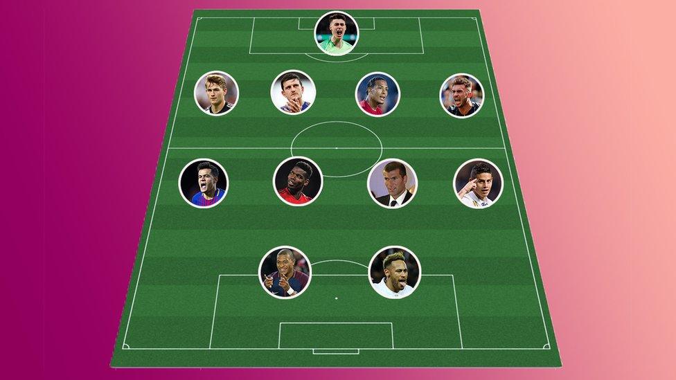 The eleven most expensive players