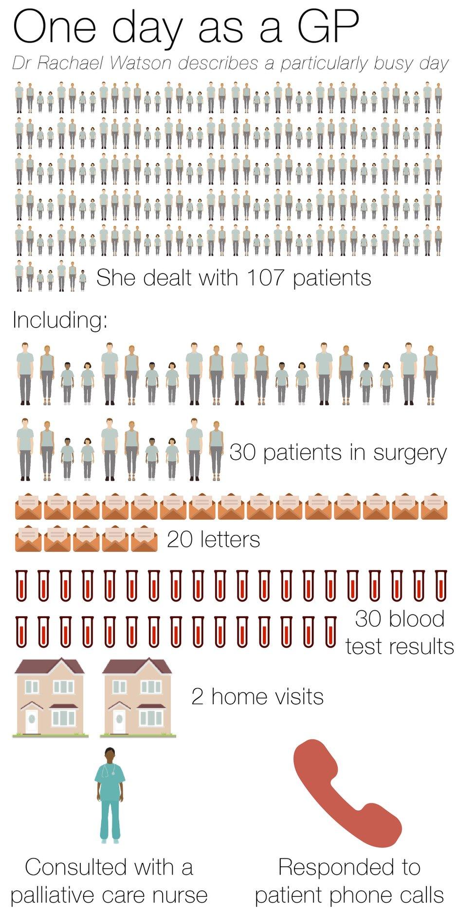 Graphic of a day in the life of Dr Watson