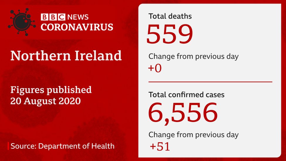 Latest Covid stats