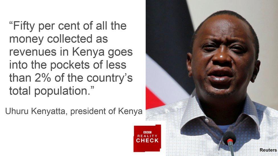 Fifty per cent of all the money collected as revenues in Kenya goes into the pockets of less than 2% of the country's total population." Uhuru Kenyatta, president of Kenya
