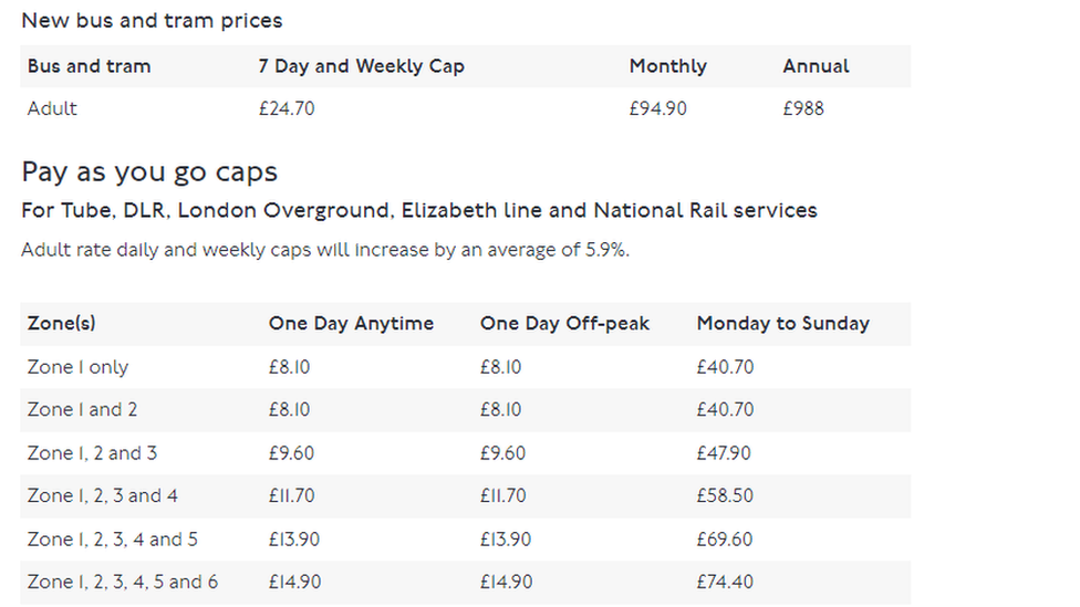 New bus fares