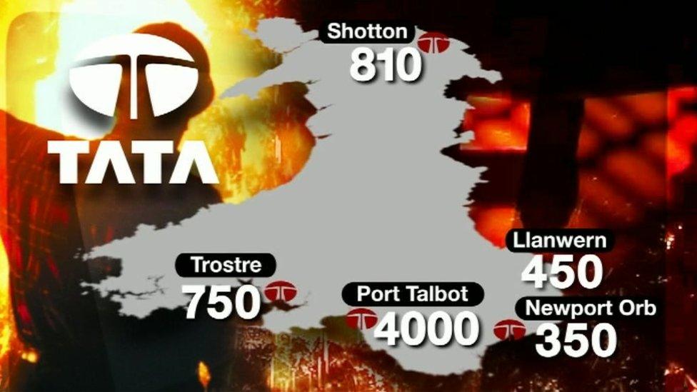 Tata Steel plants in Wales