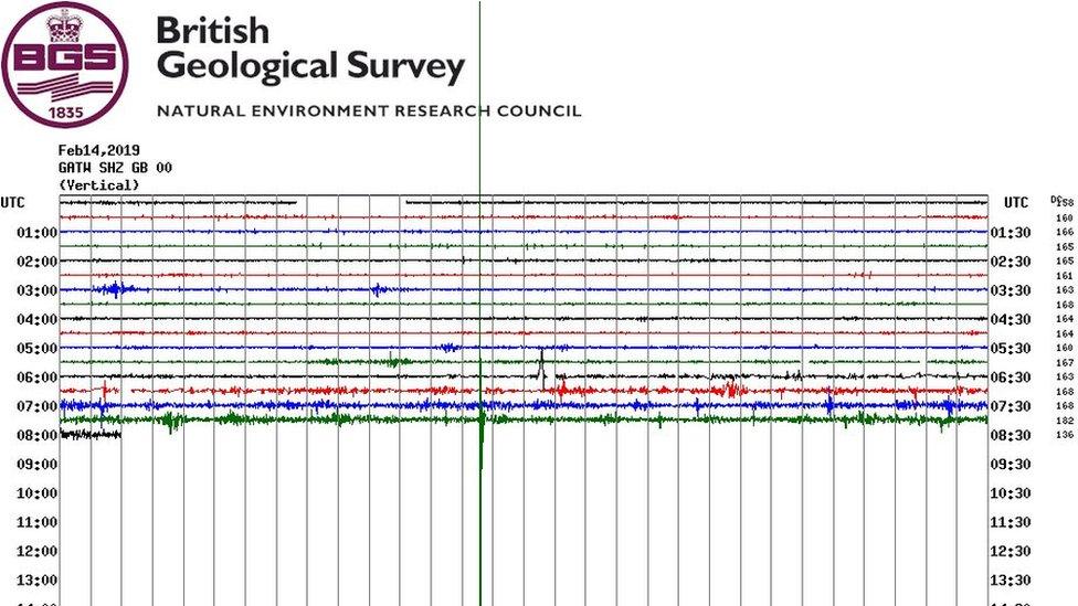 Earthquake in Newdicgte on 15 February 2019