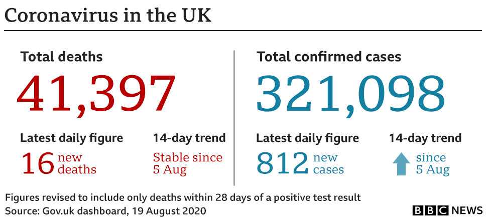 Death figures 19 August