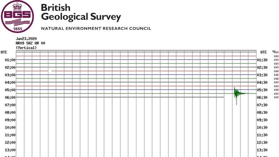 Earthquake graph