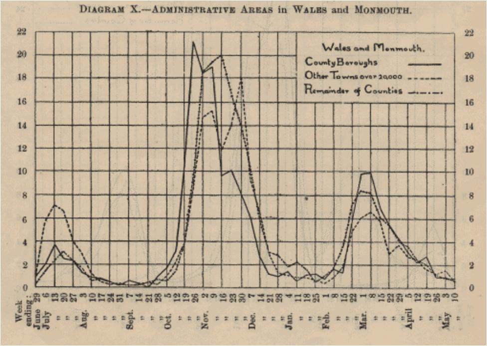 The Registrar-General's graph