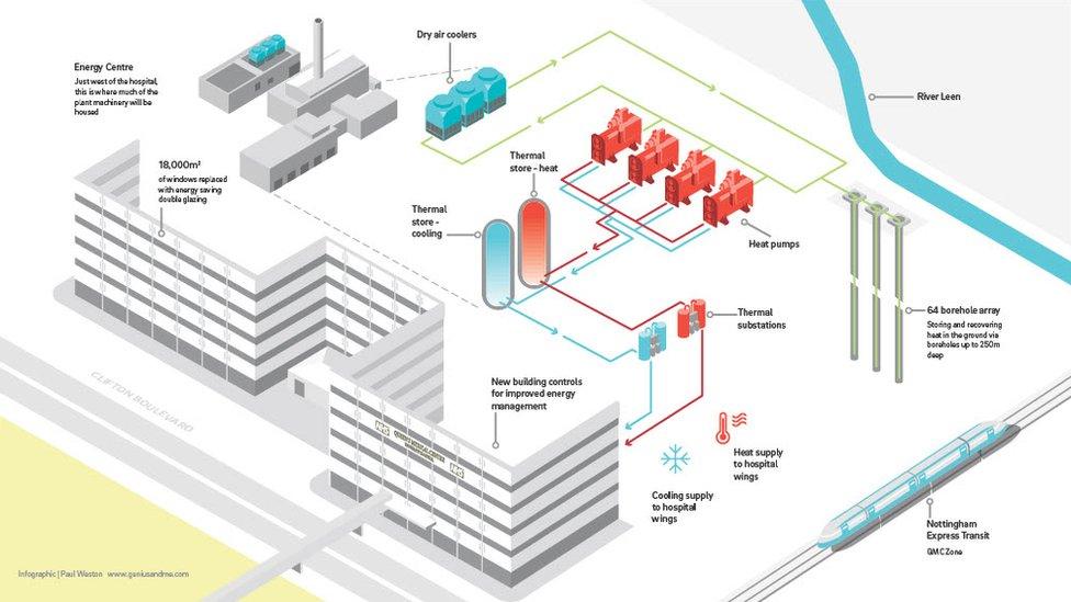 Graphic of planned geothermal heating and cooling system