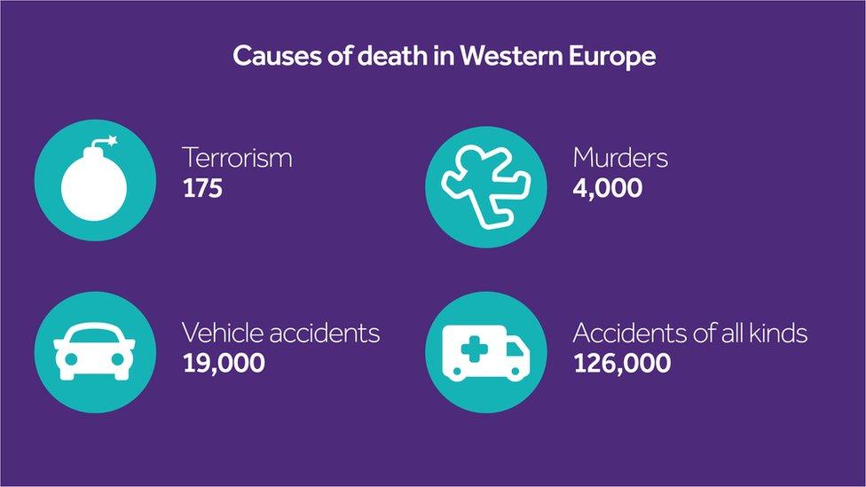 Causes of death in Western Europe, using the latest available whole-year figures