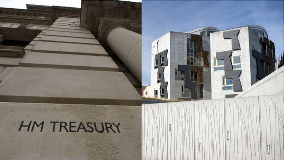 HM treasury and Scottish Parliament