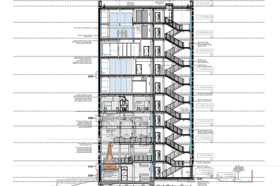 Architect drawings for Port of Leith Distillery