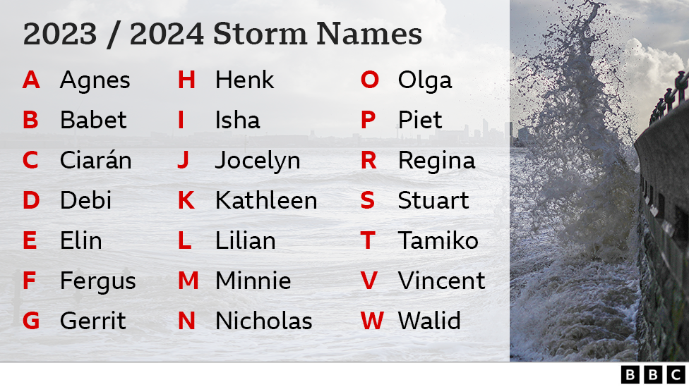 List of storm names for 2023-2024