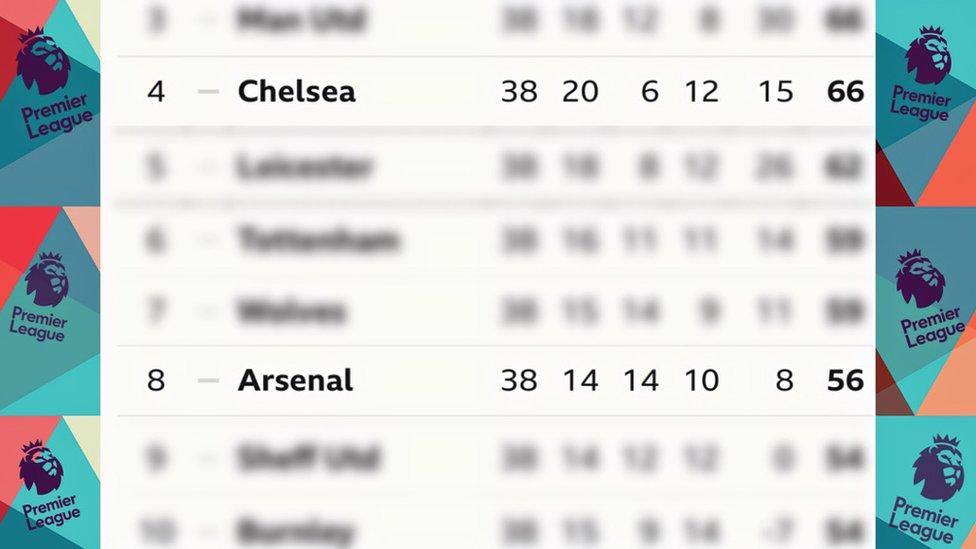 Premier-League-table.