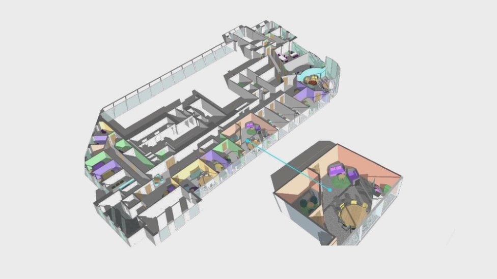 Diagram of witness centre