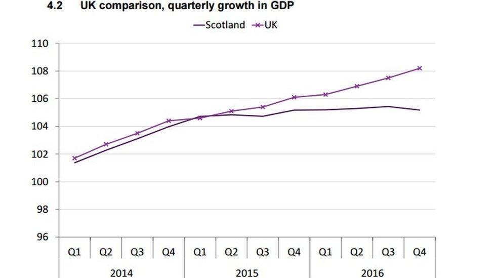 Scottish economy infograph