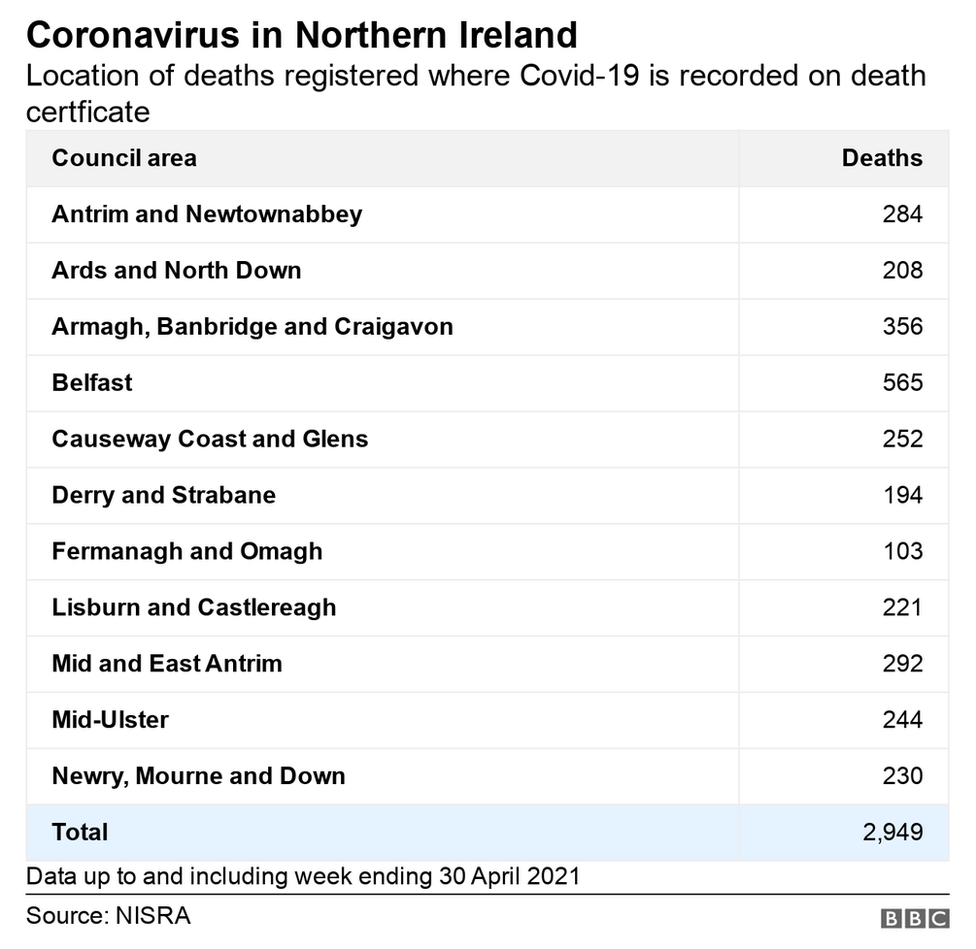 Nisra statistics