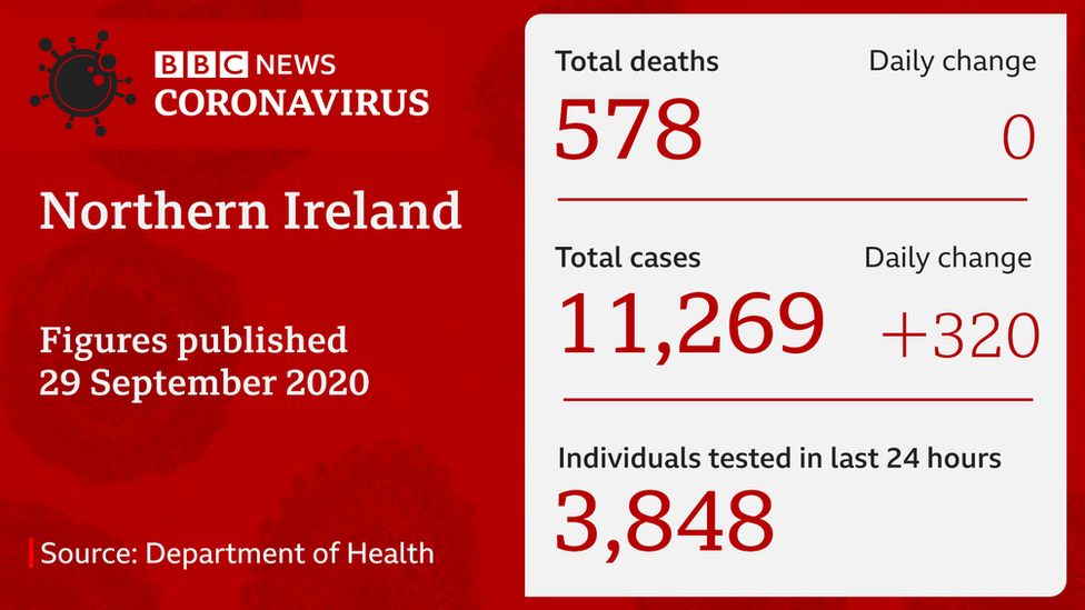 A table showing number of cases and deaths linked to coronavirus