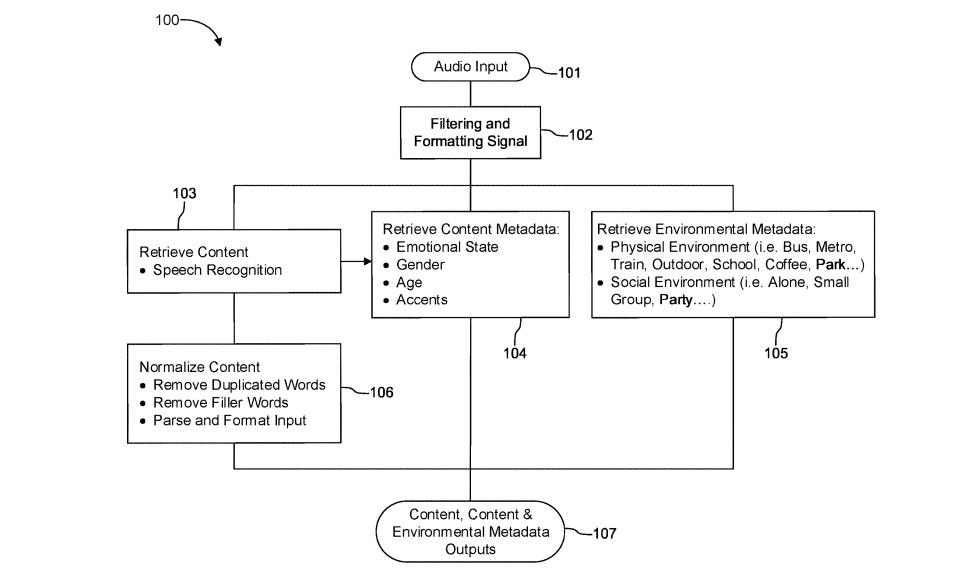 Illustration from Spotify's patent