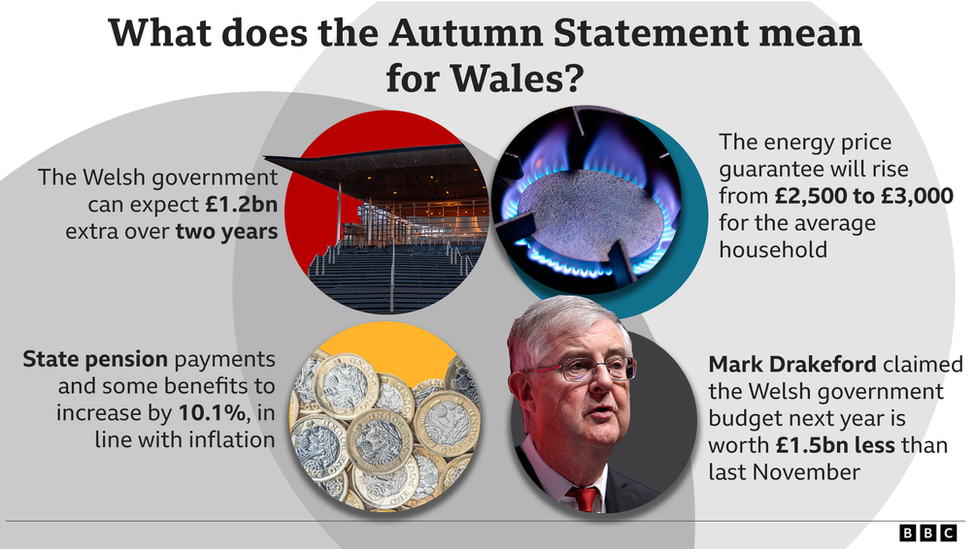 Autumn Statement graphic