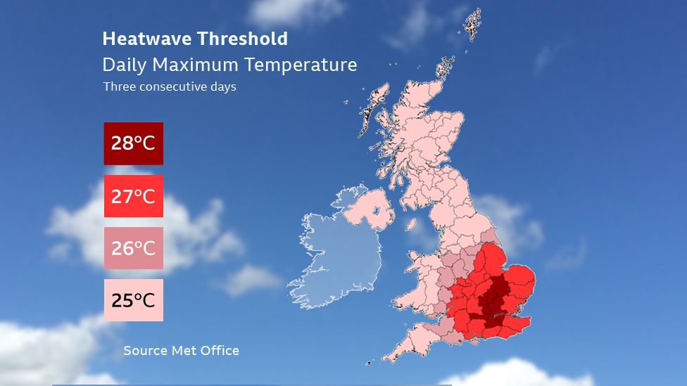 A map of the UK showing heatwave temperature thresholds ranging from 25 Celsius in Scotland and Northern Ireland to 28 Celsius in the London area