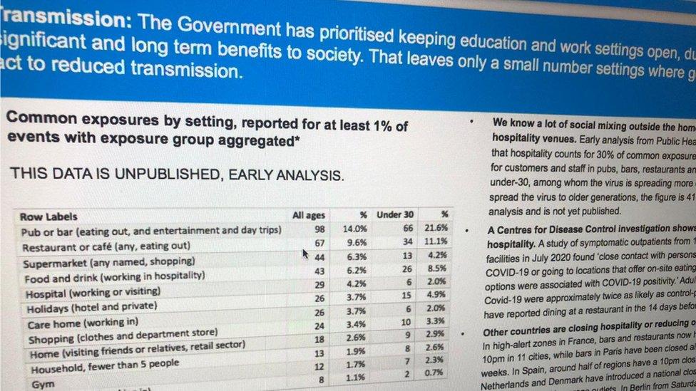 A slide listing the number of people in a study who were exposed to coronavirus is different settings