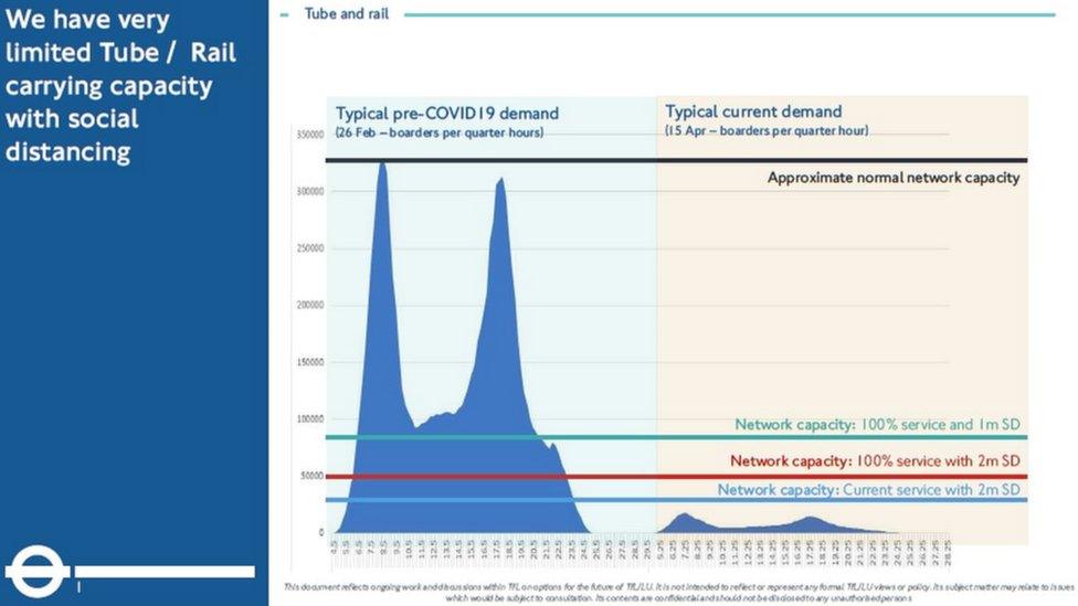 Slide from report